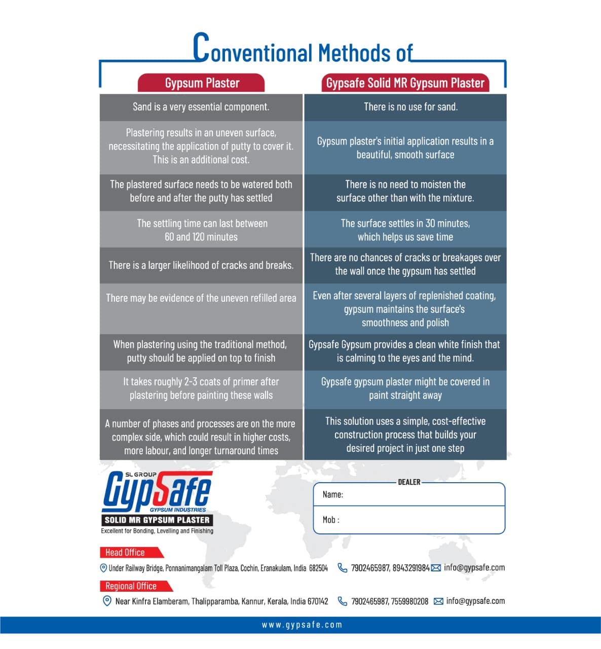 Gypsafe 5