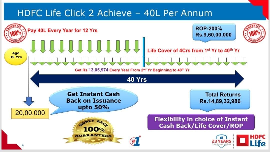 HDFC Life 2