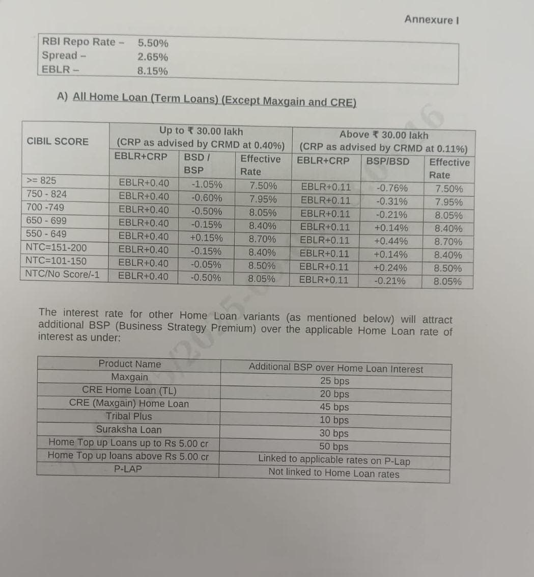 All bank home loan  2