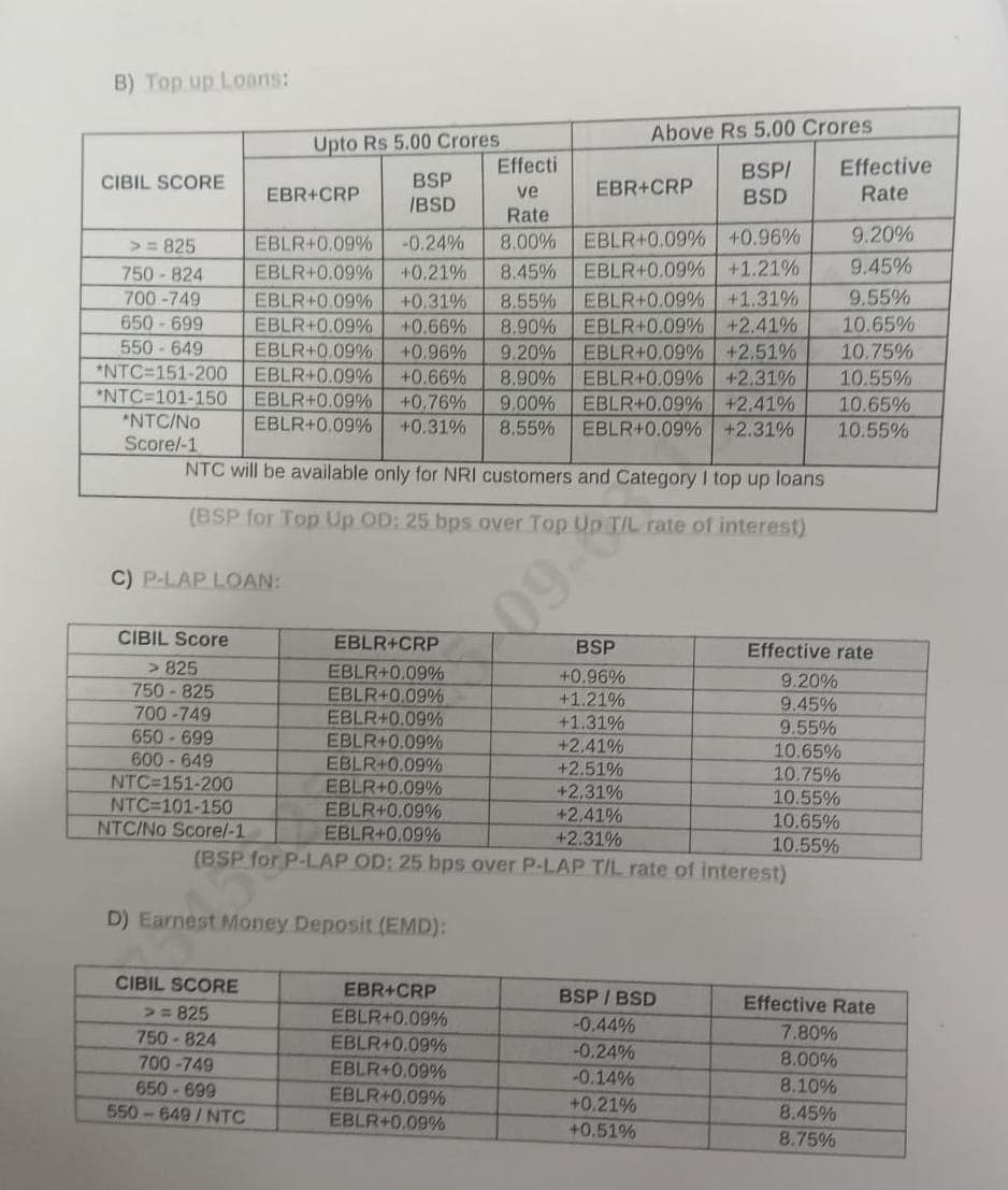 All bank home loan  5