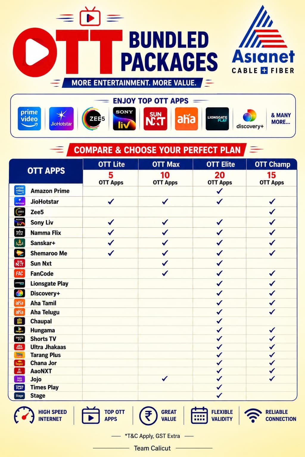 Asianet Fibernet Broadband 4