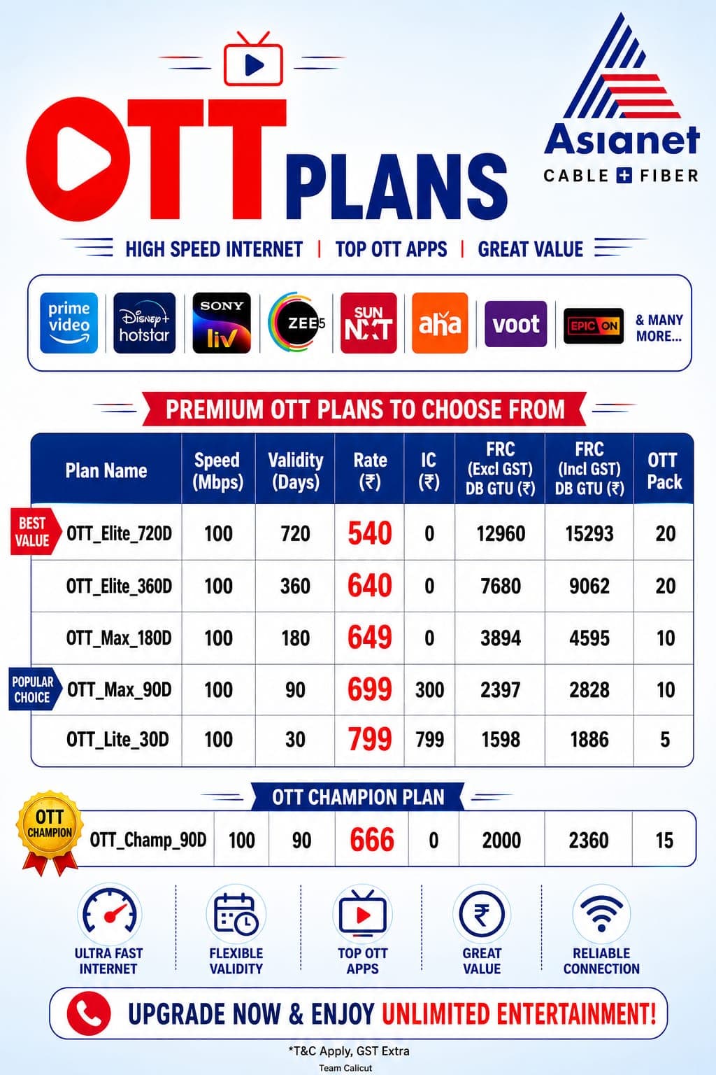 Asianet Fibernet Broadband 5