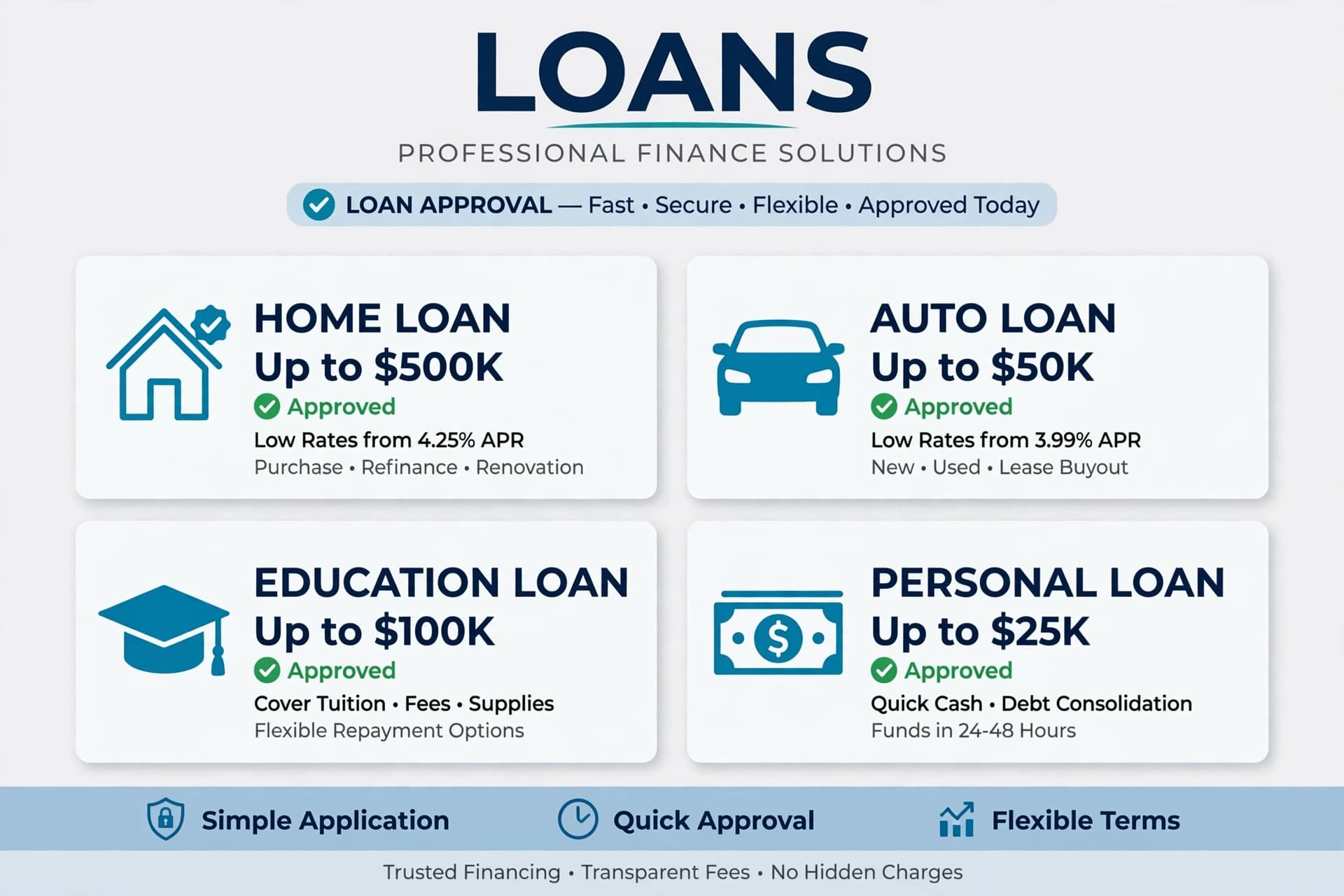 Ruloans Distribution Services PVT LTD