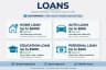 Ruloans Distribution Services PVT LTD